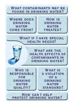 water quality info graphic 