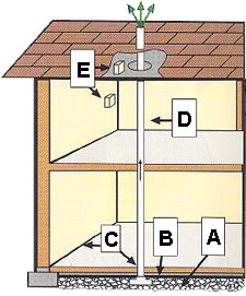 radon cutaway image