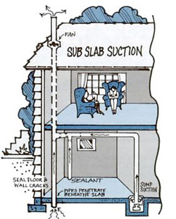 house cutaway radon vent